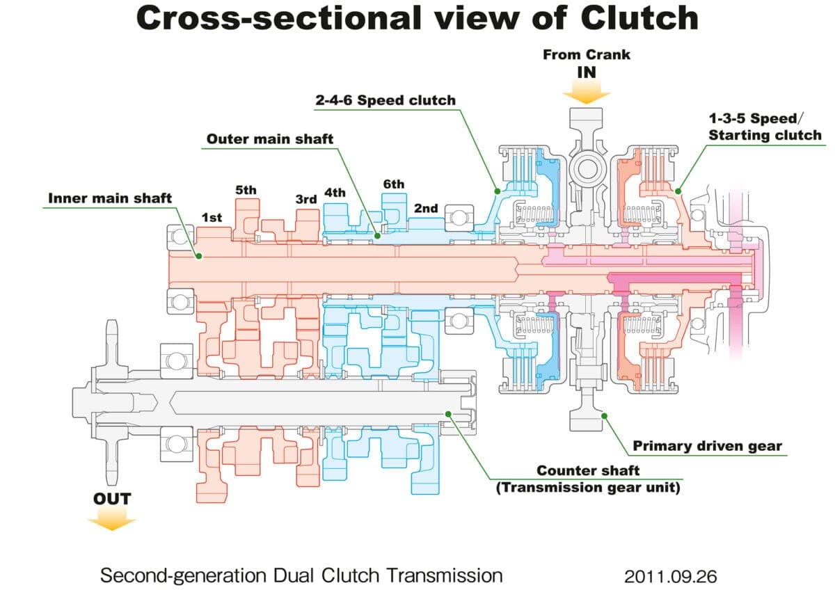 2014 Honda NC750X review | MoreBikes