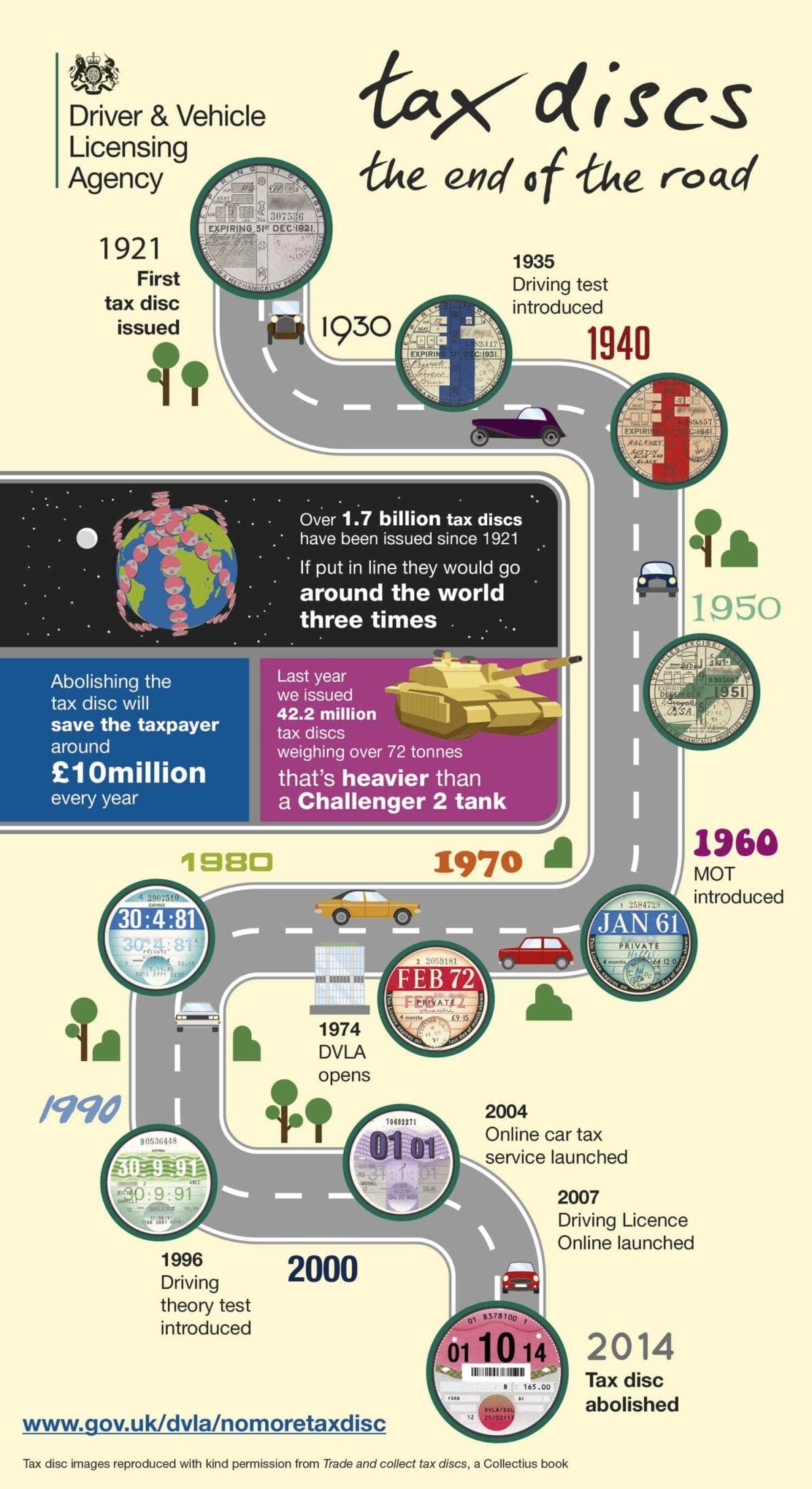 Road-Tax-disc-infograpghic-history
