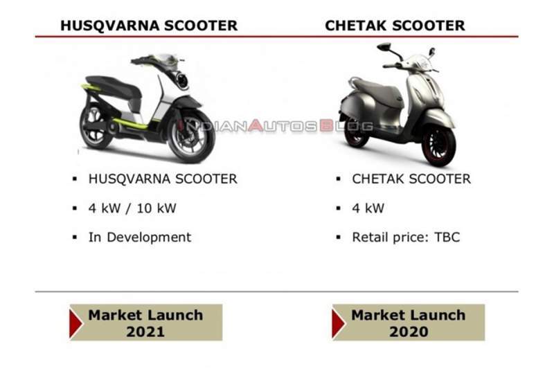 Husqvarna and Bajaj's electric scooters side by side. 