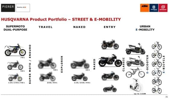 OFFICIAL documents confirm Husqvarna’s working on THREE new adventure motorcycles. NORDEN 250cc, 401cc and 501cc coming for 2021?  