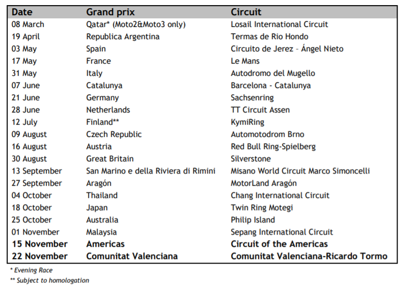 Here's the current, updated MotoGP schedule.