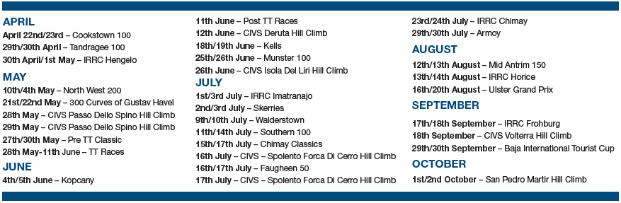 Road Racing dates 2022